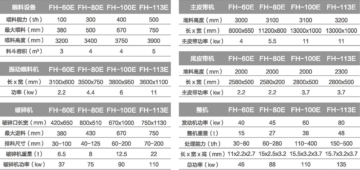 移動(dòng)顎式破碎站